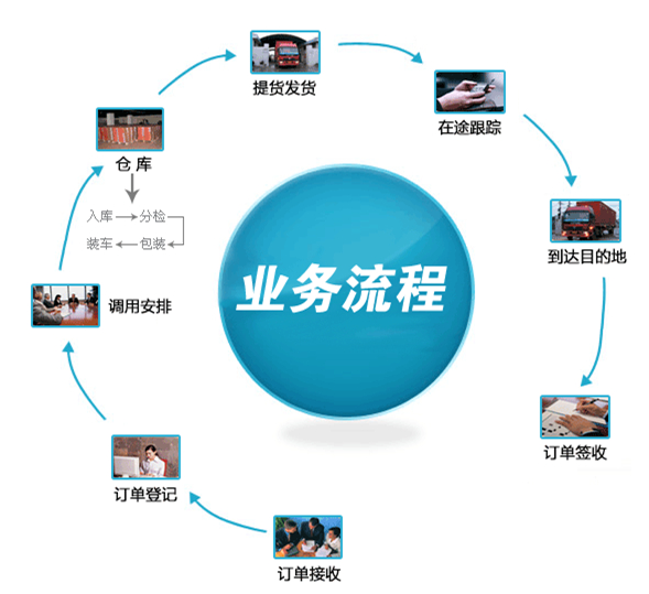 惠州到连云港物流专线|惠州到连云港货运公司(图2)